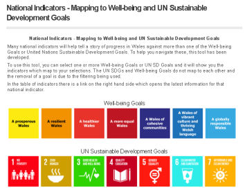 Well-being of Wales: Mapping to well-being and UN Sustainable Development Goals